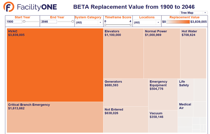 Beta Replacement Value-1