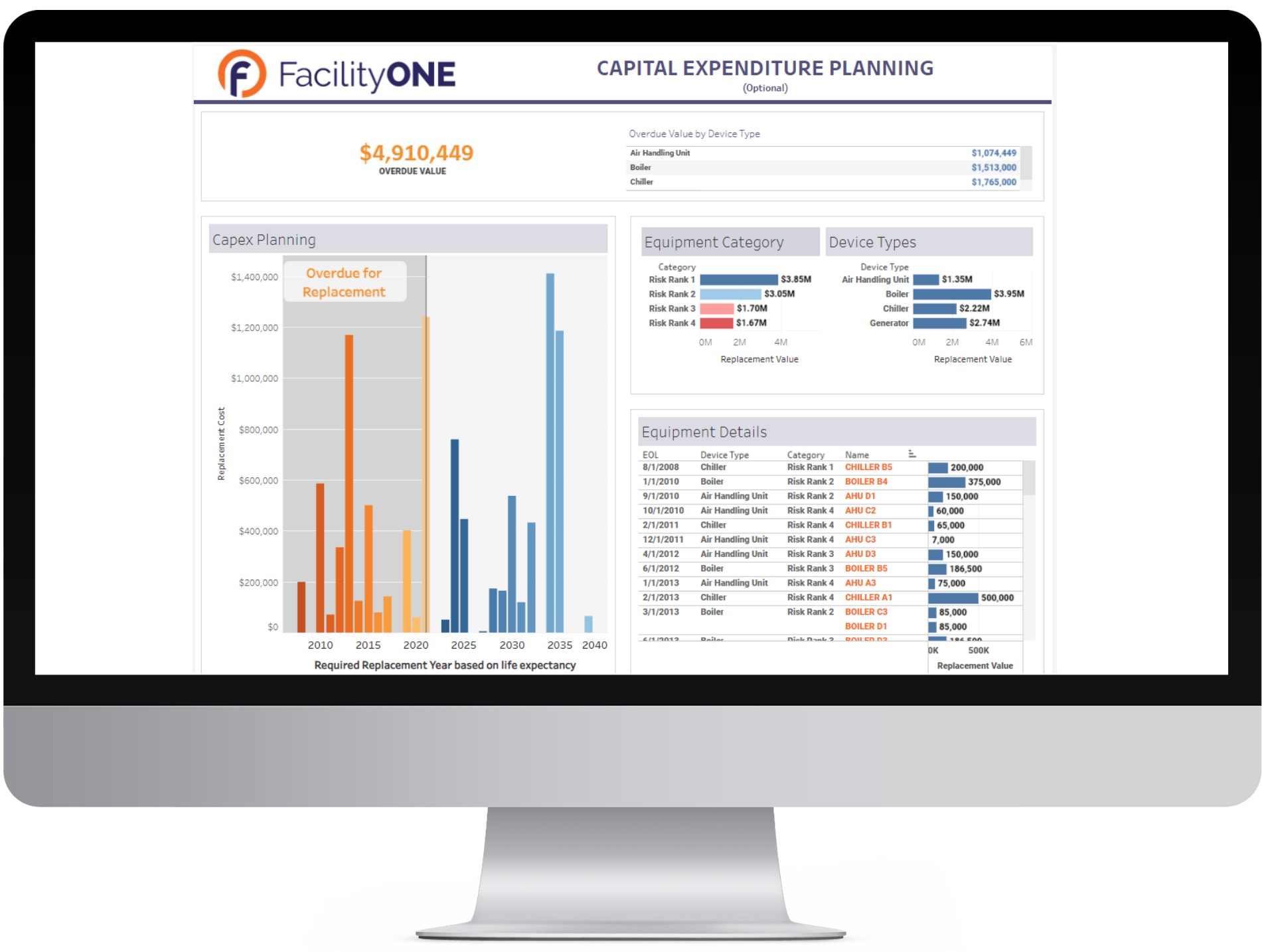 Capital Expenditure