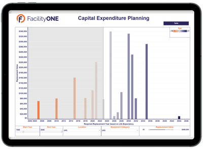 Capital Planning FacilityONE