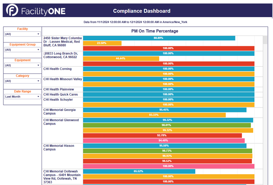 Compliance Dashboard-1