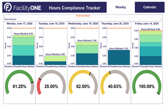 Employee Compliance Weekly