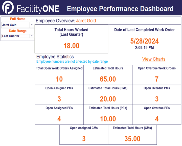 Employee Performance Dashboard Squares