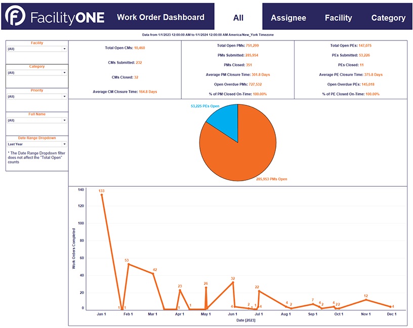 Work Order Dashboard